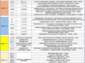 创造与魔法深度解析，一级魔法技能合成全攻略指南