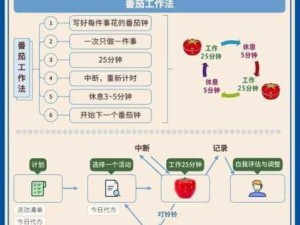 提升当前工作效率的有效方法