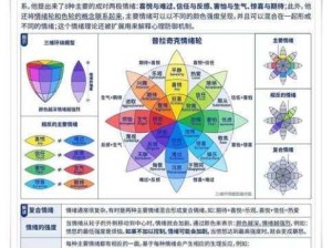 高压工作环境下员工情绪管理与绩效提升策略