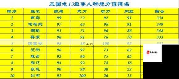 少年三国志协战武将怎么选，资源管理视角下的策略分析